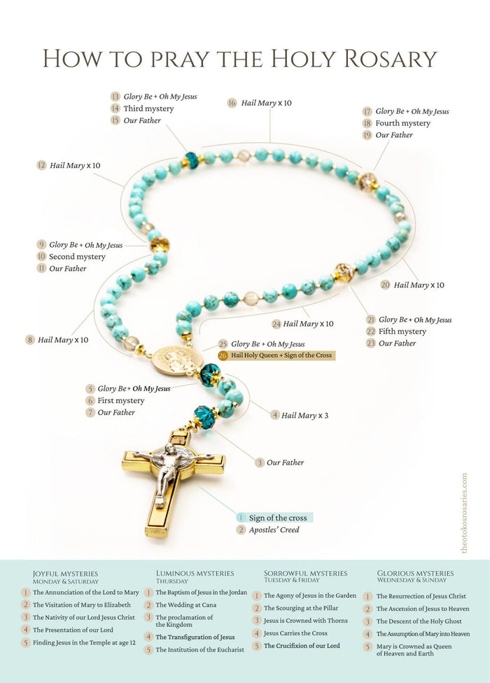 How To Pray The Rosary Step by Step Guide For Catholics Theotokos how-to-pray-the-rosary-step-by-step-guide-for-catholics-theotokos